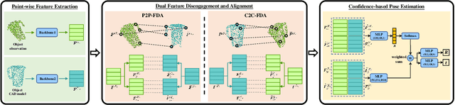 Figure 3 for DCL-Net: Deep Correspondence Learning Network for 6D Pose Estimation