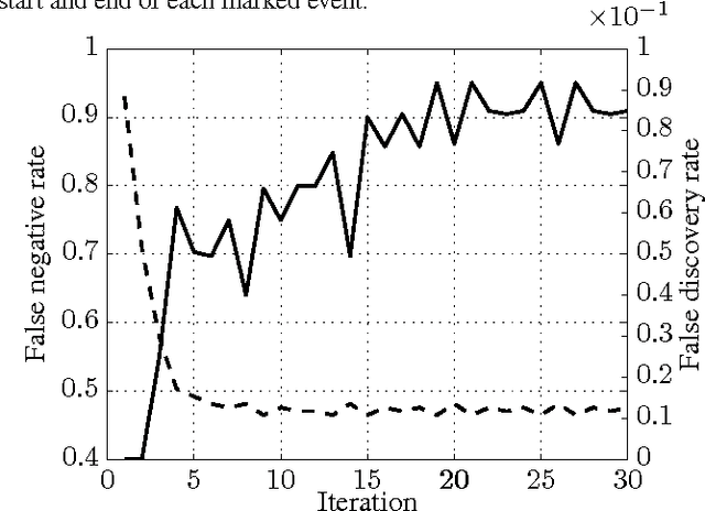 Figure 2 for Accelerated Time-of-Flight Mass Spectrometry