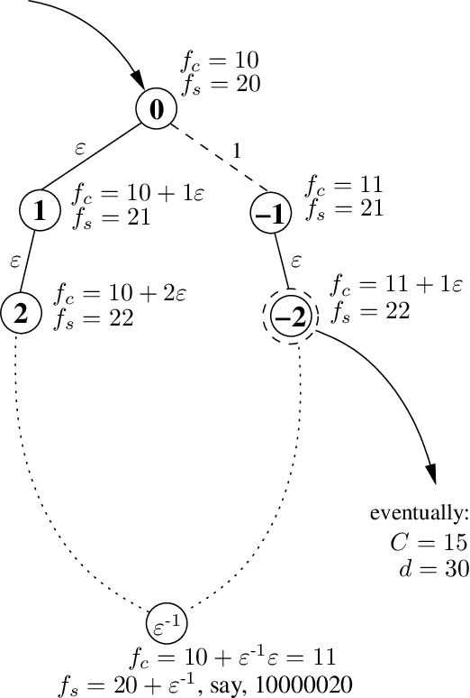 Figure 1 for Surrogate Search As a Way to Combat Harmful Effects of Ill-behaved Evaluation Functions
