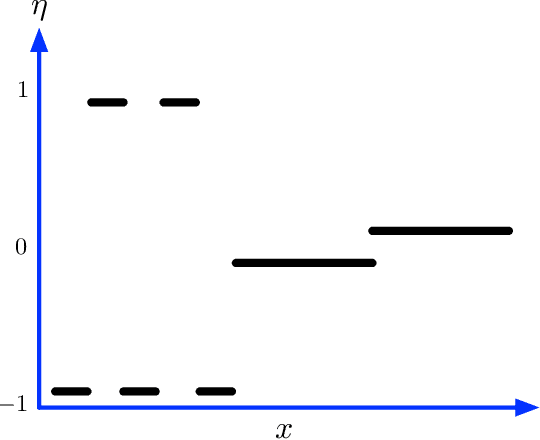 Figure 1 for An adaptive nearest neighbor rule for classification