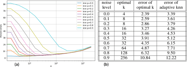 Figure 3 for An adaptive nearest neighbor rule for classification