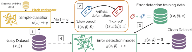 Figure 2 for Data Cleansing with Contrastive Learning for Vocal Note Event Annotations