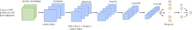 Figure 3 for Data Cleansing with Contrastive Learning for Vocal Note Event Annotations