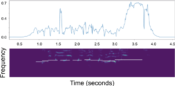 Figure 4 for Data Cleansing with Contrastive Learning for Vocal Note Event Annotations