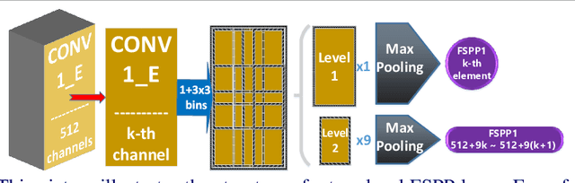 Figure 3 for Weakly-supervised Learning of Mid-level Features for Pedestrian Attribute Recognition and Localization