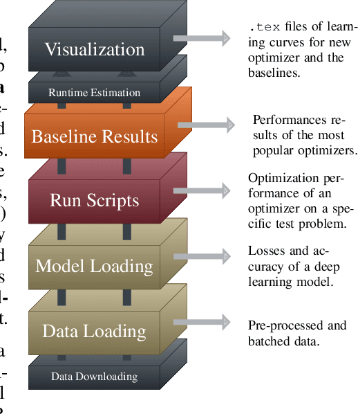 Figure 1 for DeepOBS: A Deep Learning Optimizer Benchmark Suite