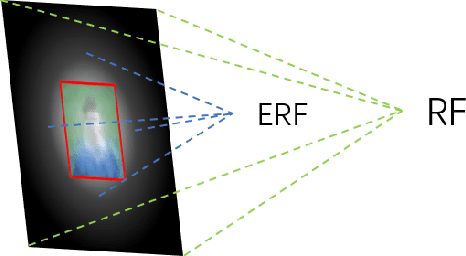 Figure 2 for LFFD: A Light and Fast Face Detector for Edge Devices