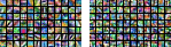 Figure 2 for A Closer Look at Memorization in Deep Networks