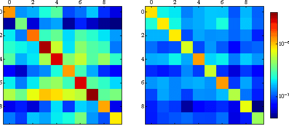 Figure 4 for A Closer Look at Memorization in Deep Networks