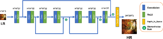 Figure 1 for Real-Time Super-Resolution for Real-World Images on Mobile Devices