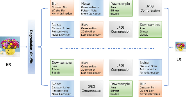 Figure 3 for Real-Time Super-Resolution for Real-World Images on Mobile Devices