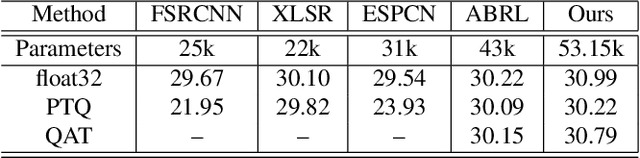 Figure 4 for Real-Time Super-Resolution for Real-World Images on Mobile Devices