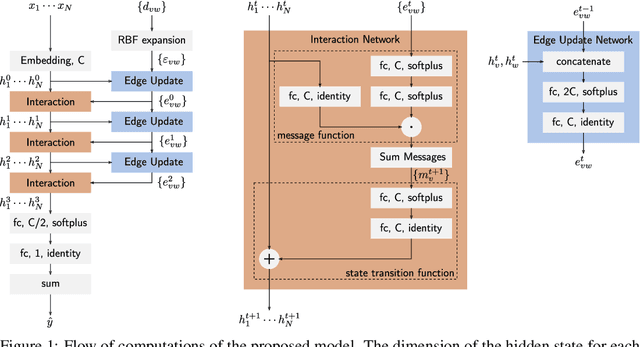 Figure 1 for Neural Message Passing with Edge Updates for Predicting Properties of Molecules and Materials