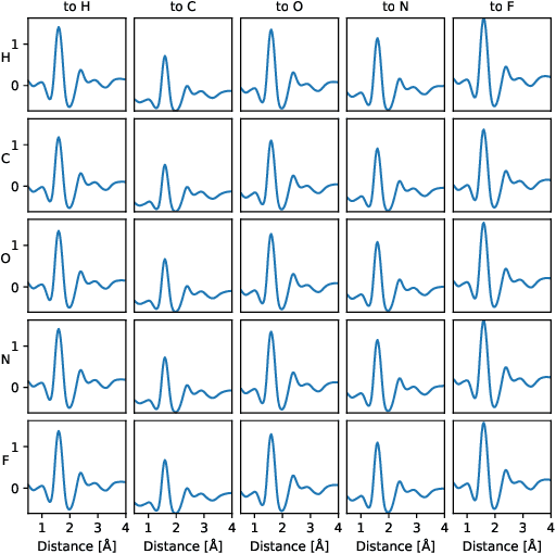 Figure 3 for Neural Message Passing with Edge Updates for Predicting Properties of Molecules and Materials