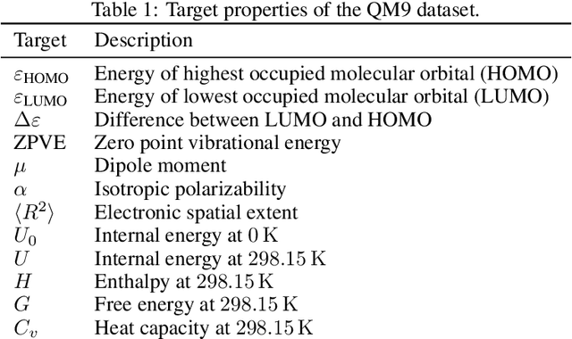 Figure 2 for Neural Message Passing with Edge Updates for Predicting Properties of Molecules and Materials