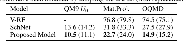 Figure 4 for Neural Message Passing with Edge Updates for Predicting Properties of Molecules and Materials