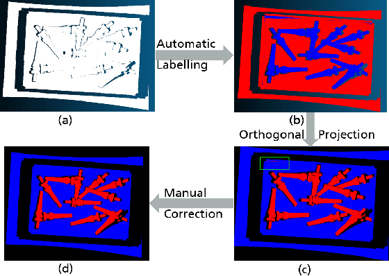 Figure 2 for Deep Workpiece Region Segmentation for Bin Picking