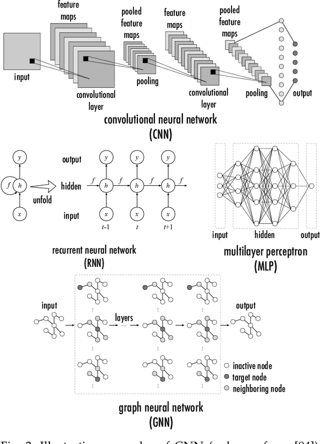 Figure 4 for DL4SciVis: A State-of-the-Art Survey on Deep Learning for Scientific Visualization