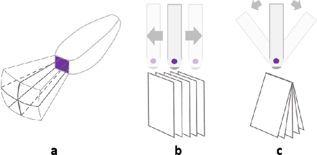 Figure 1 for Actuated Reflector-Based Three-dimensional Ultrasound Imaging with Adaptive-Delay Synthetic Aperture Focusing