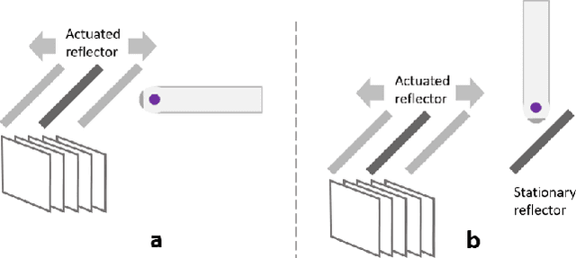 Figure 3 for Actuated Reflector-Based Three-dimensional Ultrasound Imaging with Adaptive-Delay Synthetic Aperture Focusing