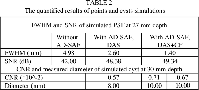 Figure 4 for Actuated Reflector-Based Three-dimensional Ultrasound Imaging with Adaptive-Delay Synthetic Aperture Focusing