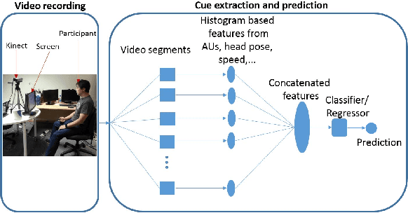 Figure 1 for Automatic Detection of ADHD and ASD from Expressive Behaviour in RGBD Data