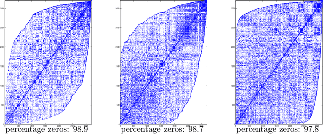 Figure 4 for A Flexible, Scalable and Efficient Algorithmic Framework for Primal Graphical Lasso