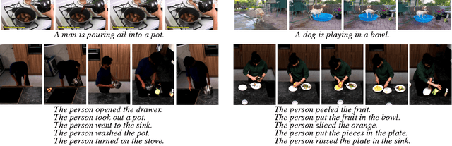 Figure 1 for Video Paragraph Captioning Using Hierarchical Recurrent Neural Networks