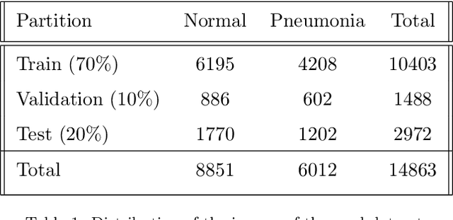 Figure 2 for This is not the Texture you are looking for! Introducing Novel Counterfactual Explanations for Non-Experts using Generative Adversarial Learning