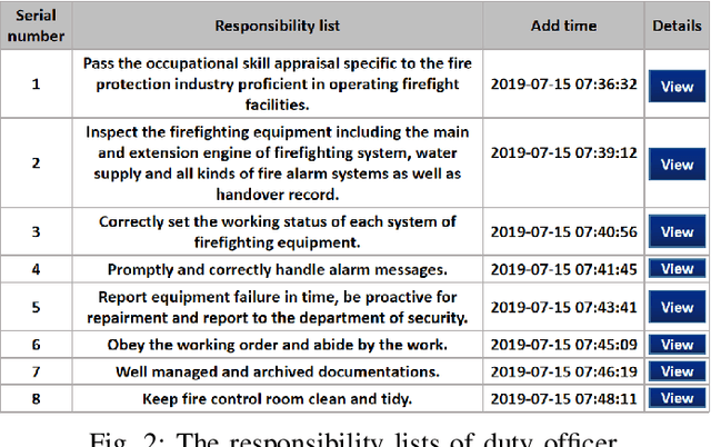 Figure 2 for A Data-driven Human Responsibility Management System