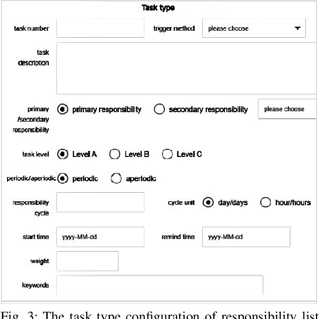 Figure 3 for A Data-driven Human Responsibility Management System