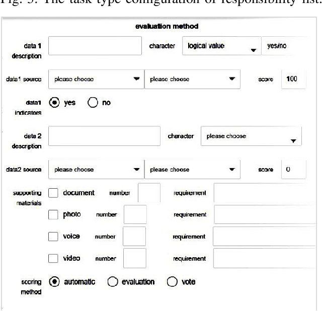 Figure 4 for A Data-driven Human Responsibility Management System