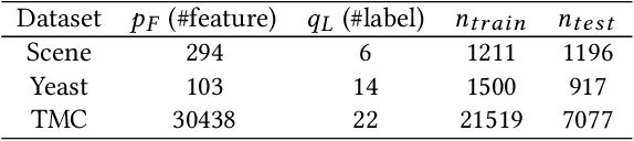 Figure 1 for Off-policy Learning for Multiple Loggers