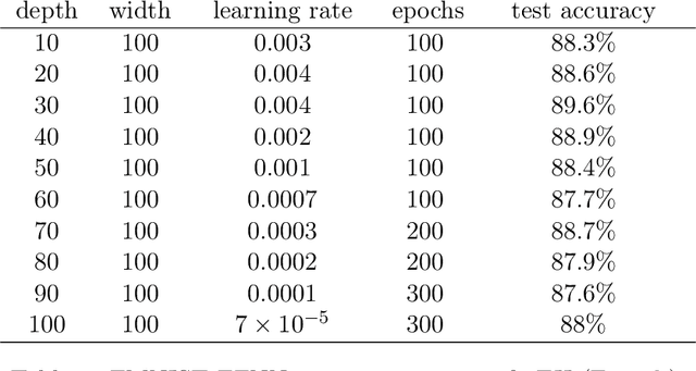 Figure 4 for The Equilibrium Hypothesis: Rethinking implicit regularization in Deep Neural Networks