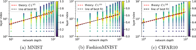 Figure 3 for The Equilibrium Hypothesis: Rethinking implicit regularization in Deep Neural Networks
