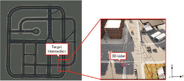 Figure 4 for Cyber Mobility Mirror for Enabling Cooperative Driving Automation: A Co-Simulation Platform