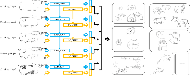 Figure 1 for Sequential Dual Deep Learning with Shape and Texture Features for Sketch Recognition