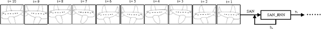 Figure 3 for Sequential Dual Deep Learning with Shape and Texture Features for Sketch Recognition