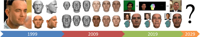 Figure 1 for 3D Morphable Face Models -- Past, Present and Future