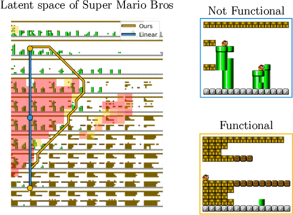 Figure 1 for Mario Plays on a Manifold: Generating Functional Content in Latent Space through Differential Geometry