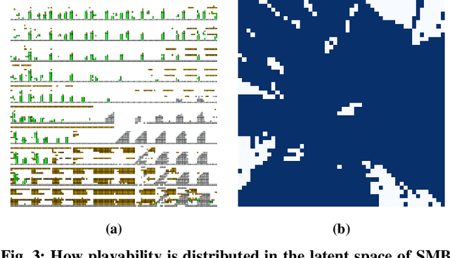 Figure 3 for Mario Plays on a Manifold: Generating Functional Content in Latent Space through Differential Geometry