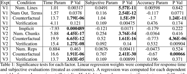 Figure 2 for How do Humans Understand Explanations from Machine Learning Systems? An Evaluation of the Human-Interpretability of Explanation