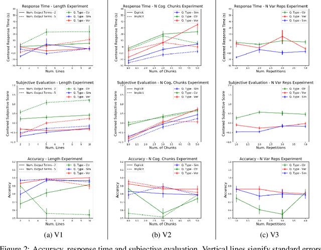 Figure 3 for How do Humans Understand Explanations from Machine Learning Systems? An Evaluation of the Human-Interpretability of Explanation