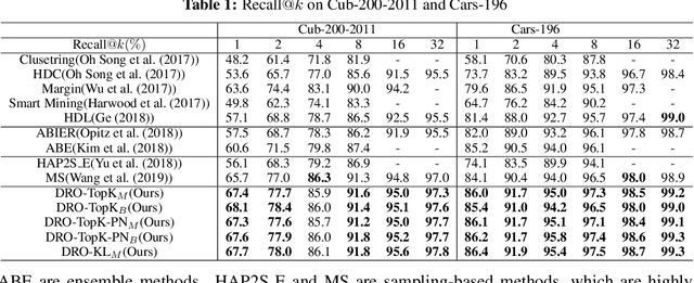 Figure 1 for A Simple and Effective Framework for Pairwise Deep Metric Learning