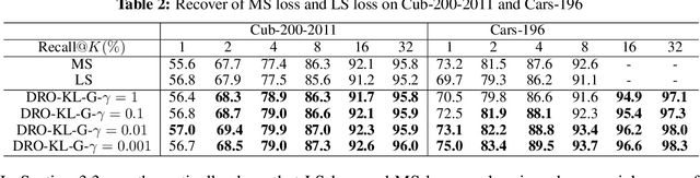 Figure 2 for A Simple and Effective Framework for Pairwise Deep Metric Learning