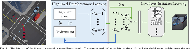 Figure 1 for Reinforcement Learning based Control of Imitative Policies for Near-Accident Driving