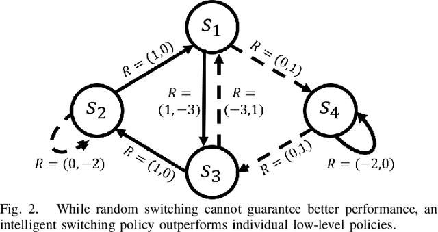 Figure 2 for Reinforcement Learning based Control of Imitative Policies for Near-Accident Driving
