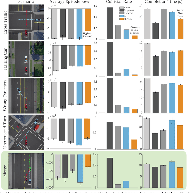 Figure 3 for Reinforcement Learning based Control of Imitative Policies for Near-Accident Driving