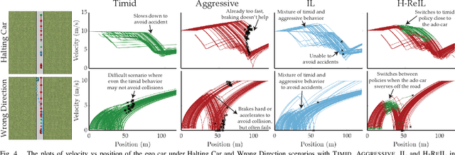 Figure 4 for Reinforcement Learning based Control of Imitative Policies for Near-Accident Driving