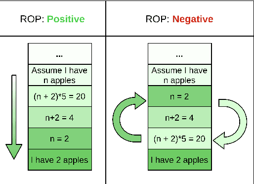 Figure 3 for Measuring and Improving BERT's Mathematical Abilities by Predicting the Order of Reasoning